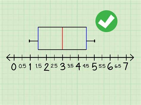 distribution box plot|how to make a box and whisker plot.